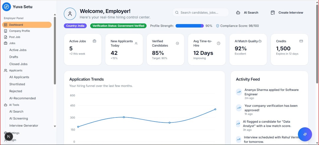 fitness business invoice billing dashboard software screenshot